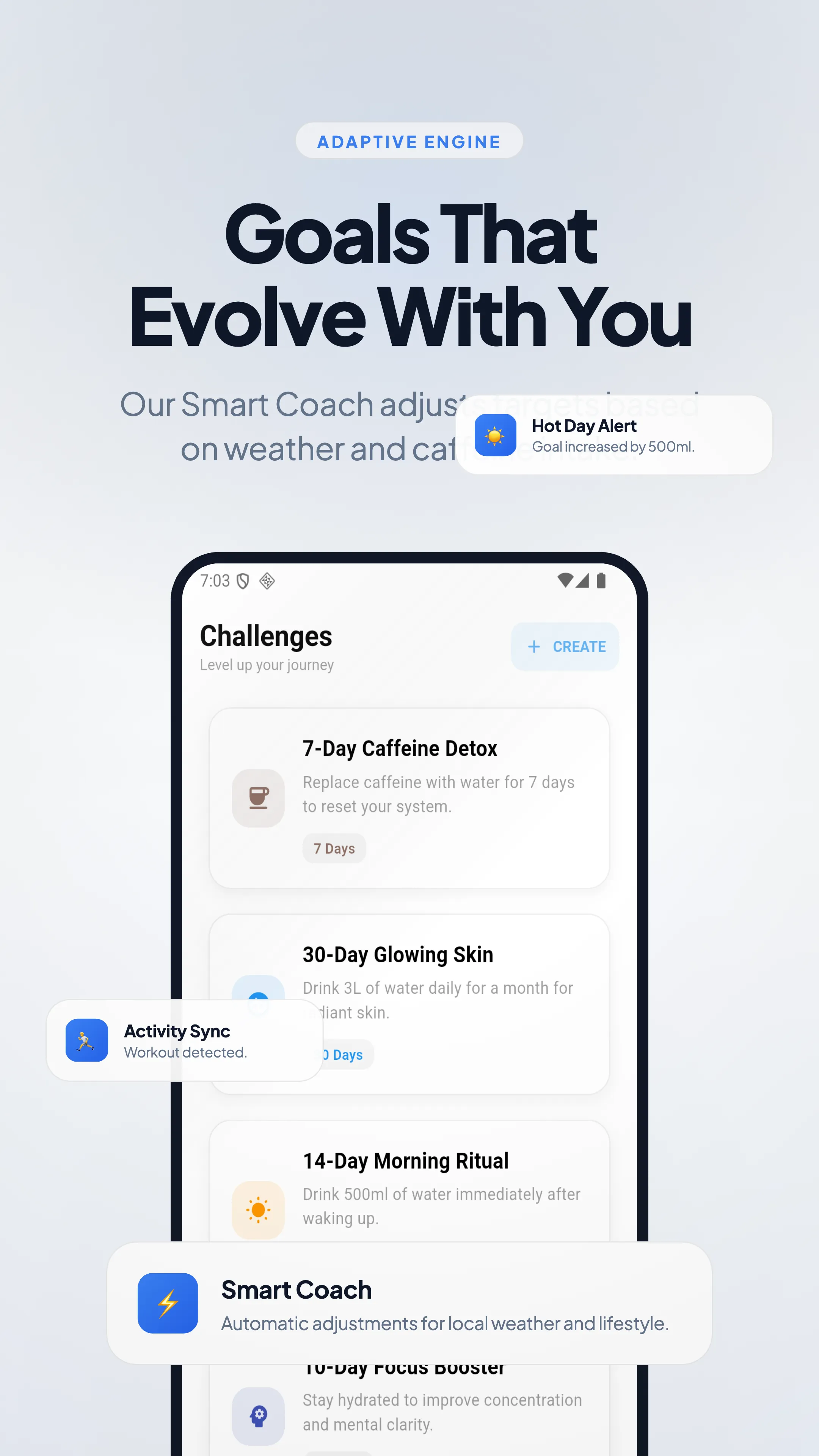 Aura Hydration Insights